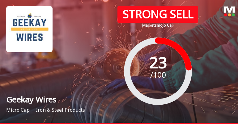 Geekay Wires Ltd is Rated Strong Sell