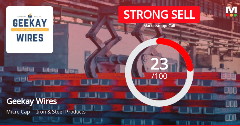 Geekay Wires Ltd is Rated Strong Sell