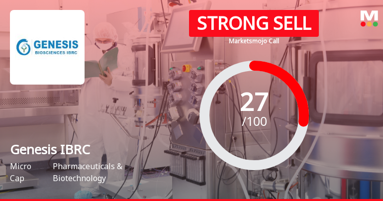 Genesis IBRC India Ltd Downgraded to Strong Sell Amid Technical and Fundamental Concerns