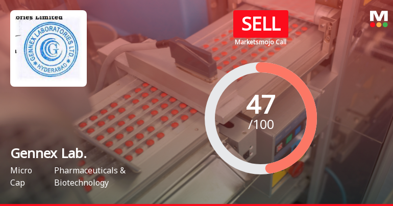 Gennex Laboratories Ltd Downgraded to Sell Amid Technical and Financial Weakness