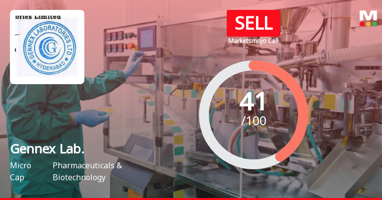 Gennex Laboratories Ltd Downgraded to Sell Amid Technical Weakness and Financial Setbacks