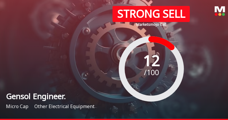 Gensol Engineering Ltd is Rated Strong Sell