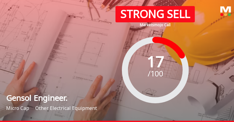 Gensol Engineering Ltd is Rated Strong Sell