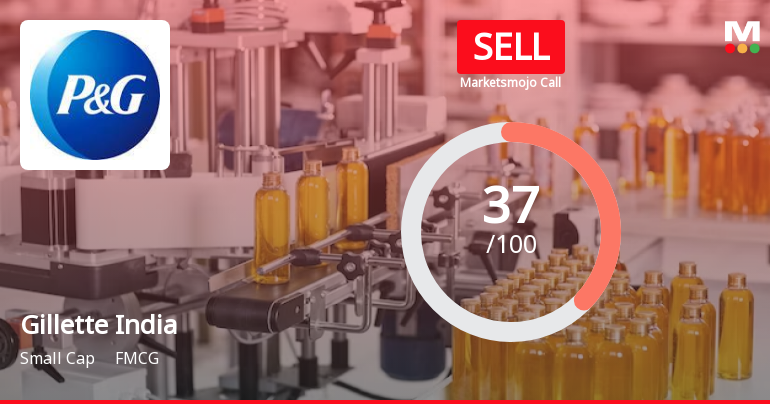 Gillette India Ltd. is Rated Sell