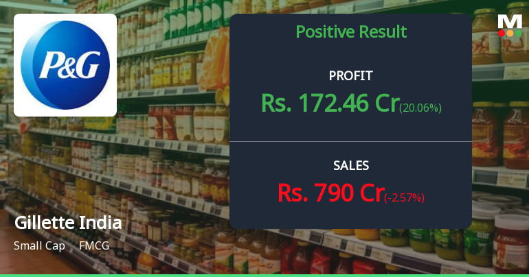 Gillette India Q3 FY26: Premium Valuations Under Pressure as Growth Momentum Stalls