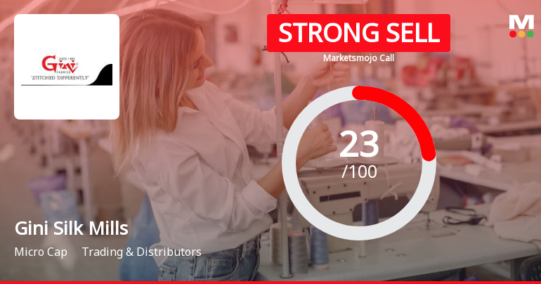 Gini Silk Mills Ltd is Rated Strong Sell