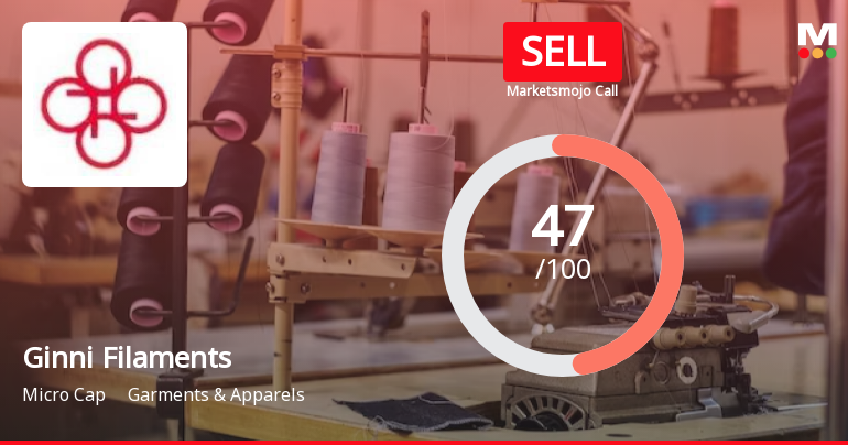 Ginni Filaments Ltd is Rated Sell