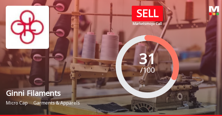 Ginni Filaments Ltd is Rated Sell