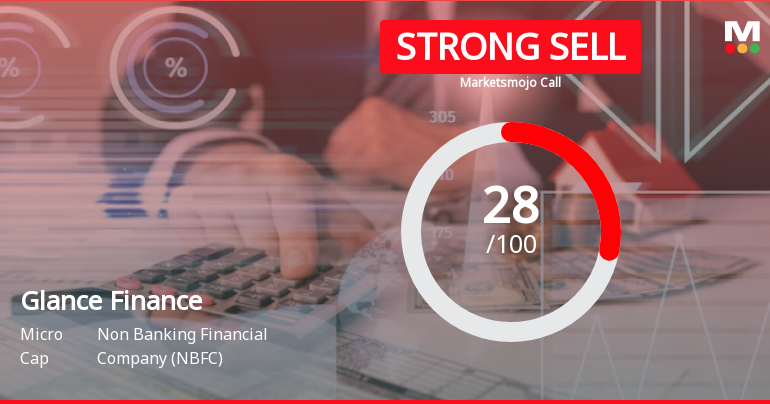 Glance Finance Ltd is Rated Strong Sell