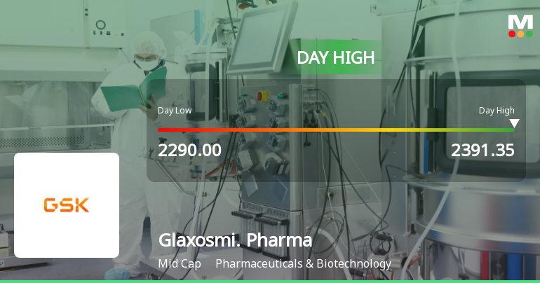 Glaxosmithkline Pharmaceuticals Ltd Hits Intraday High with 5.01% Surge