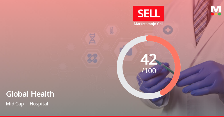 Global Health Ltd is Rated Sell