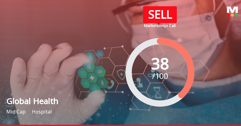 Global Health Ltd is Rated Sell