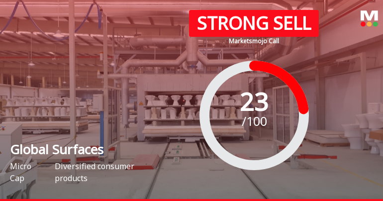 Global Surfaces Ltd is Rated Strong Sell