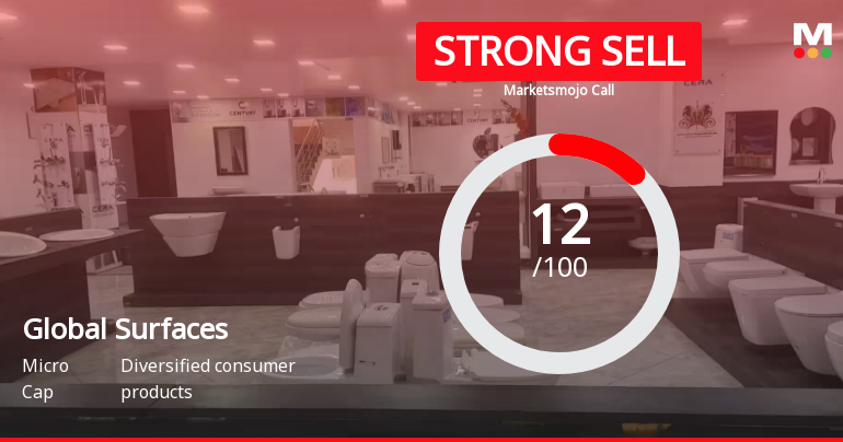 Global Surfaces Ltd is Rated Strong Sell