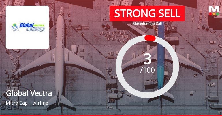 Global Vectra Helicorp Ltd is Rated Strong Sell