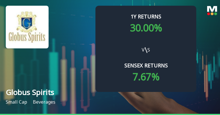 Globus Spirits Ltd Technical Momentum Shifts Amid Mixed Indicator Signals