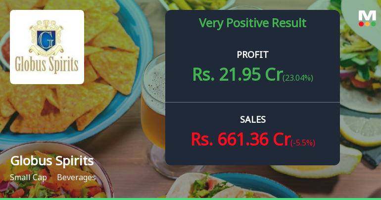 Globus Spirits Q3 FY26: Strong Margin Expansion Drives Profitability Surge