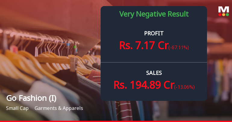 Go Fashion Q3 FY26: Profit Plunges 71% as Margin Pressures Mount