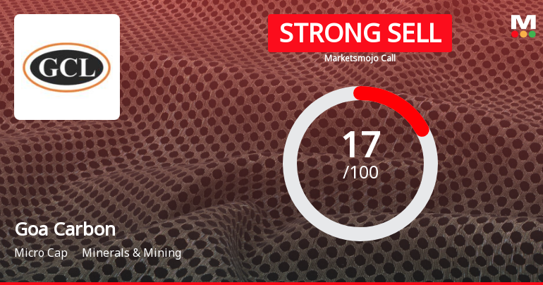 Goa Carbon Ltd is Rated Strong Sell