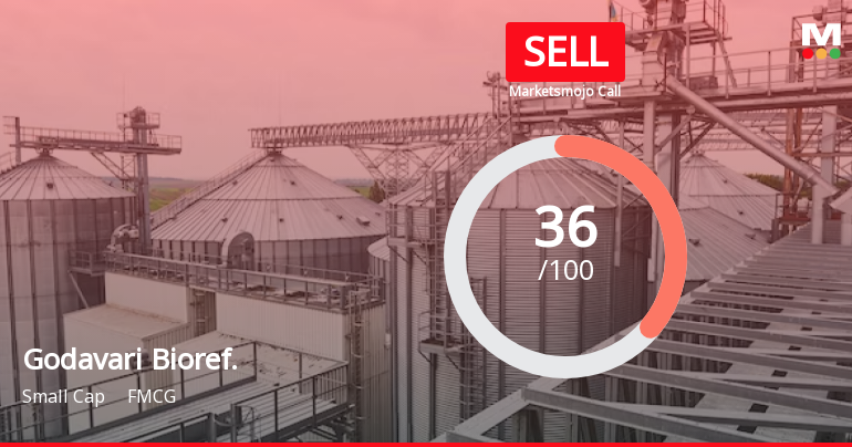 Godavari Biorefineries Ltd is Rated Sell