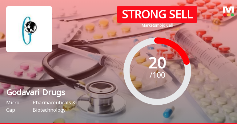 Godavari Drugs Ltd is Rated Strong Sell