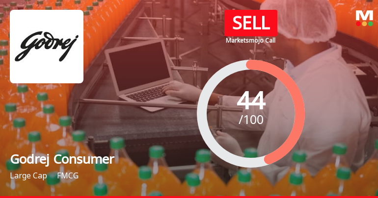 Godrej Consumer Products Ltd is Rated Sell