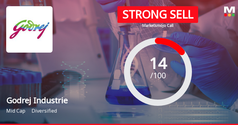 Godrej Industries Ltd is Rated Strong Sell