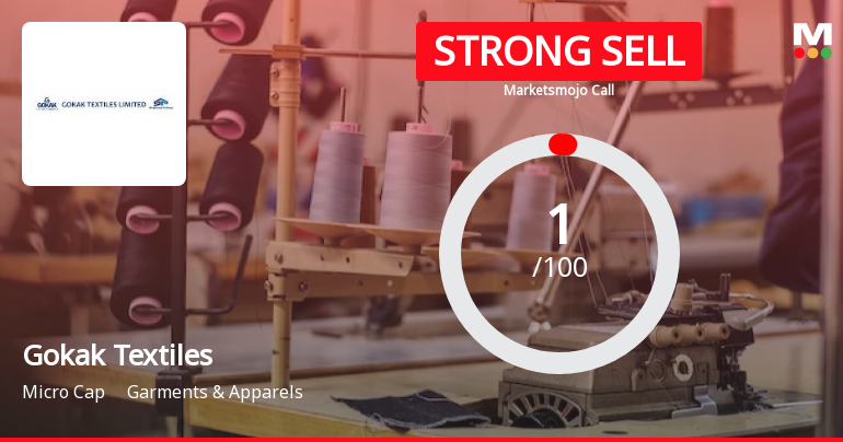 Gokak Textiles Ltd is Rated Strong Sell