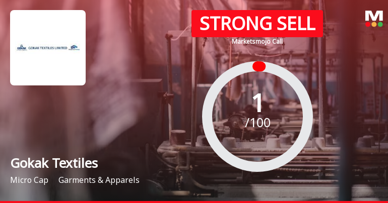 Gokak Textiles Ltd is Rated Strong Sell