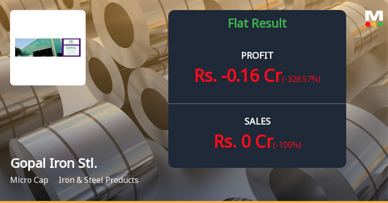 Gopal Iron & Steels Q2 FY26: Micro-Cap Steel Player Returns to Profitability Amid Volatile Revenue