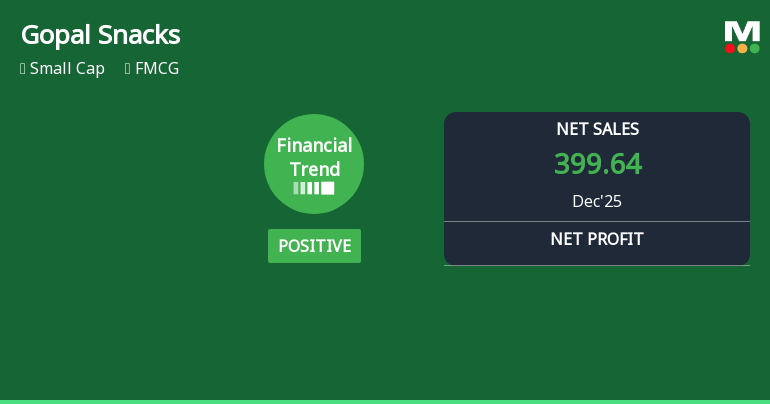 Gopal Snacks Ltd Reports Strong Quarterly Turnaround Amid Challenging Market