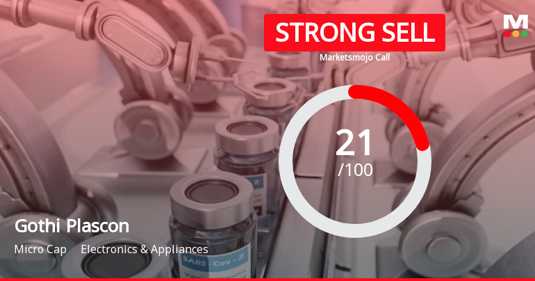 Gothi Plascon (India) Ltd is Rated Strong Sell