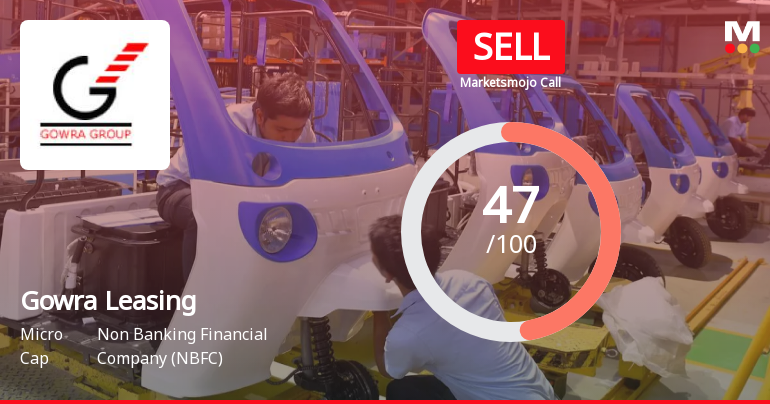 Gowra Leasing & Finance Ltd Downgraded to Sell Amid Mixed Financial and Technical Signals