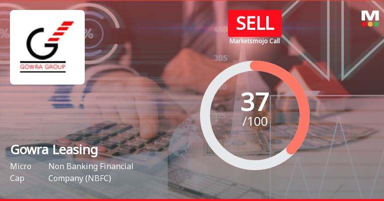 Gowra Leasing & Finance Ltd is Rated Sell