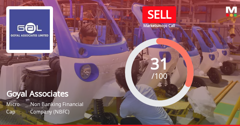 Goyal Associates Ltd Upgraded to Sell on Technical Improvements Despite Weak Fundamentals