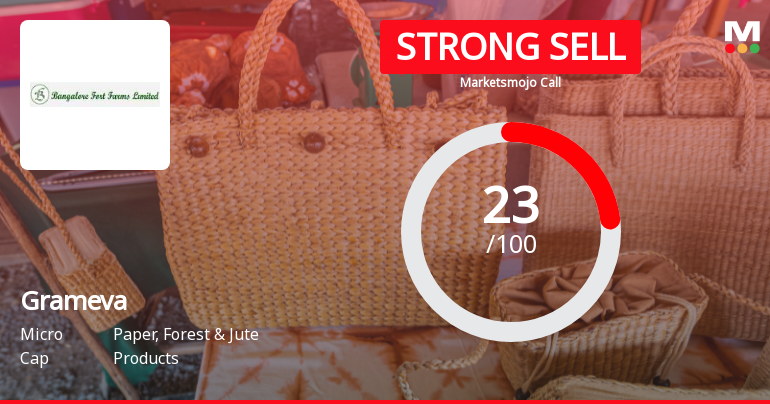 Grameva Limited Downgraded to Strong Sell Amid Technical and Financial Weakness