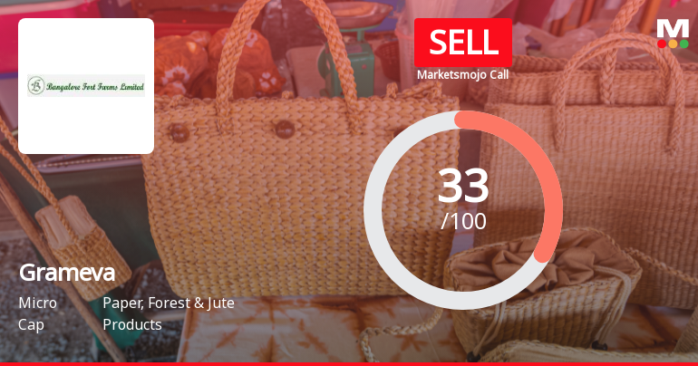 Grameva Limited Rating Upgraded to Sell Amid Mixed Financial and Valuation Signals