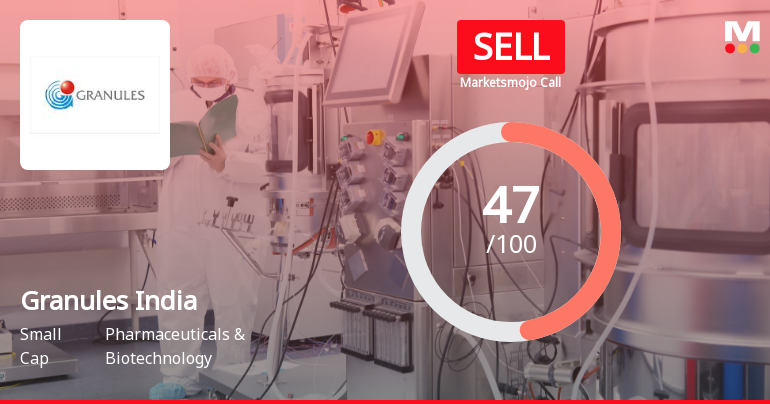Granules India Ltd Downgraded to Sell Amid Technical Weakness and Flat Financials