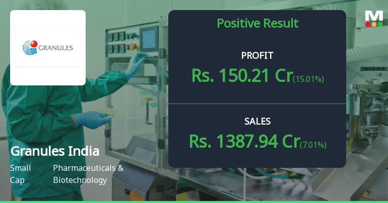 Granules India Q3 FY26: Strong Momentum Continues with Record Quarterly Performance