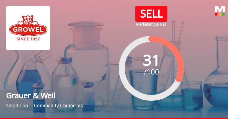 Grauer & Weil (India) Ltd is Rated Sell