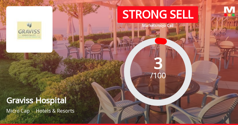 Graviss Hospitality Ltd is Rated Strong Sell