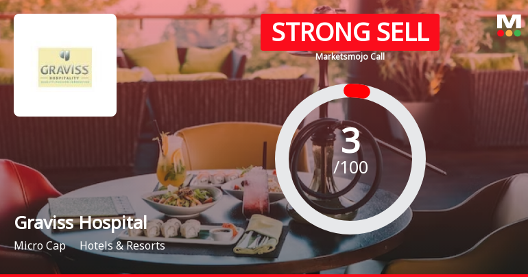 Graviss Hospitality Ltd is Rated Strong Sell
