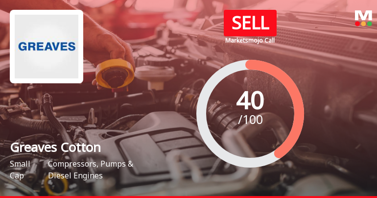 Greaves Cotton Ltd. is Rated Sell