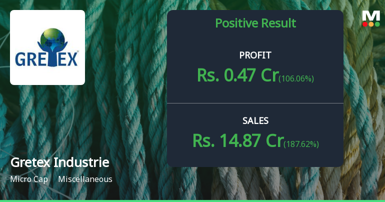 Gretex Industries Q3 FY26: Revenue Surge Masks Profitability Concerns as Valuation Reaches Stratospheric Levels
