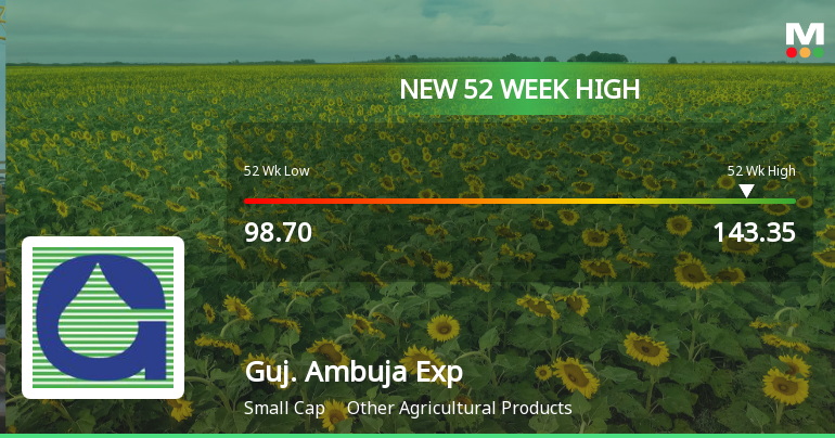 Gujarat Ambuja Exports Ltd Hits New 52-Week High at Rs.143.35