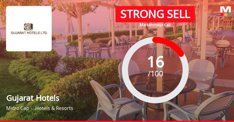 Gujarat Hotels Ltd. is Rated Strong Sell
