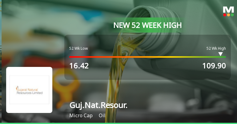 Gujarat Natural Resources Ltd Hits New 52-Week High at Rs.109.9