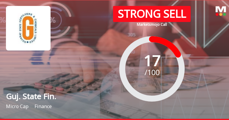 Gujarat State Financial Corporation is Rated Strong Sell