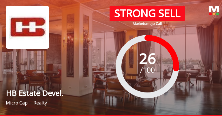 HB Estate Developers Ltd is Rated Strong Sell