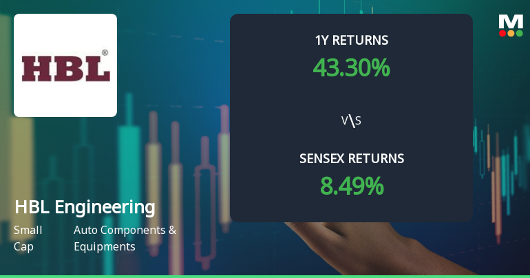 HBL Engineering Ltd Technical Momentum Shifts Amid Mixed Indicator Signals